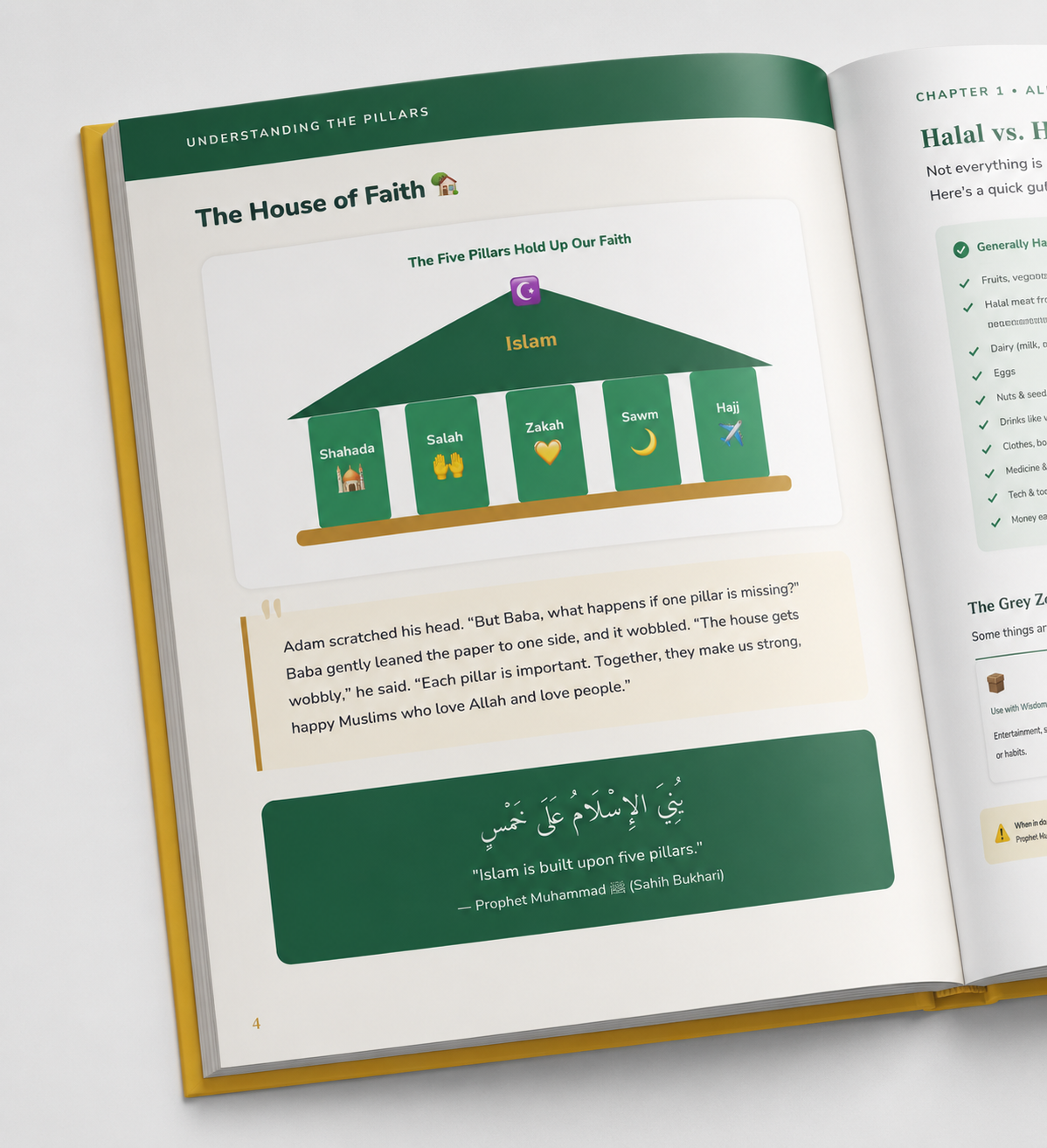 5 Pillars of Islam - Kids